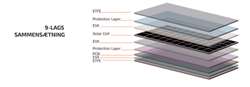 Solcelle 135 WS Teleco Black TBCF panel