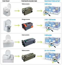 Diverse toiletkit Thetford Fresh up