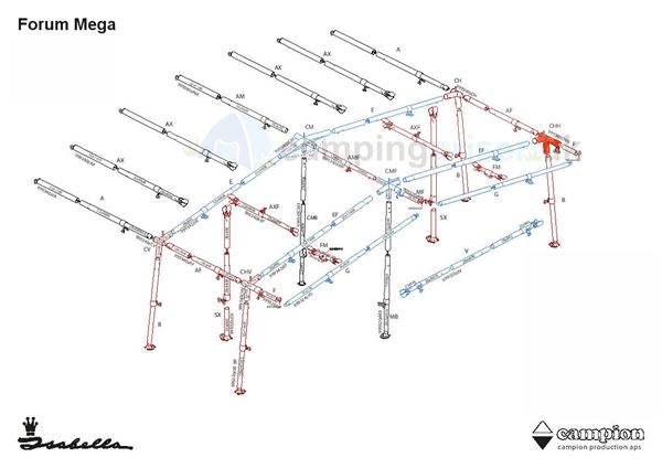 Isabella CHH-hjørne højre til Isabella Forum i MegaFrame