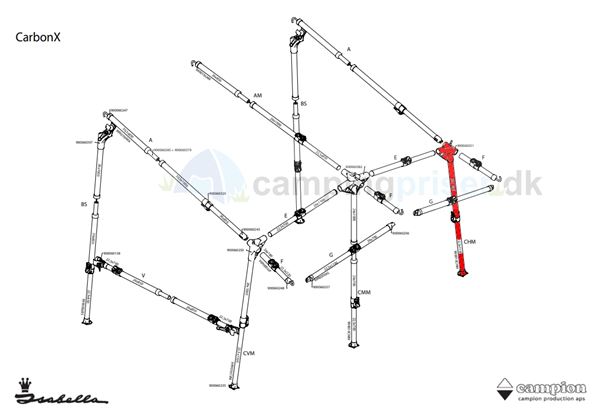 Isabella CHM-hjørne til Isabella Magnum og Minor i CarbonX