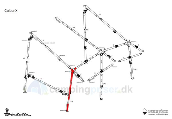 Isabella CVM-stang ben højre til Isabella Magnum og Minor i CarbonX