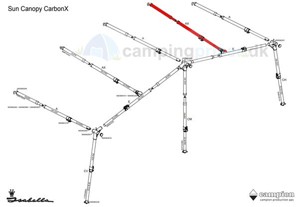 Isabella AX-stang overligger til Isabella Sun Shine Plus og Isabella Adria Action fortelt i CarbonX