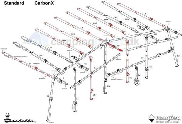 Udhængsstang (250-300) CarbonX MF stang  midtfor
