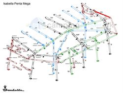 Isabella GG-stang udhængsstang til Isabella Penta - MegaFrame